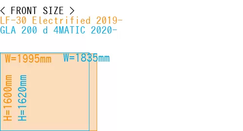 #LF-30 Electrified 2019- + GLA 200 d 4MATIC 2020-